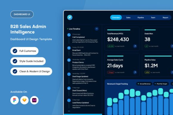 Download CRM Sales Intelligence Admin Dashboard - Intelligence Collection